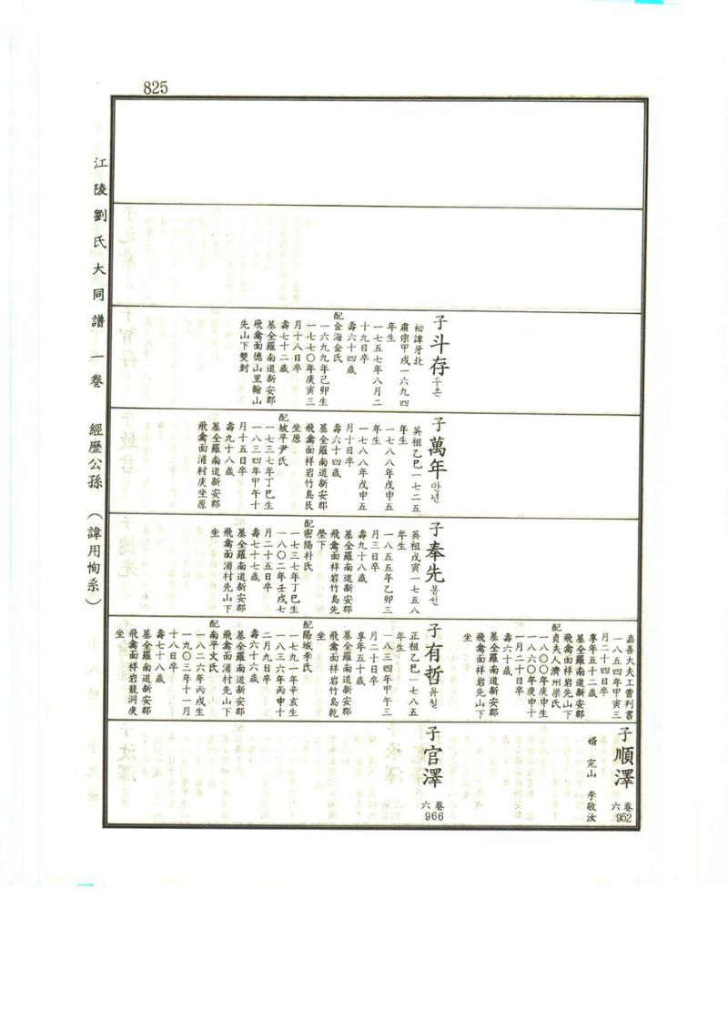 강릉유씨대동보1권하 276페이지