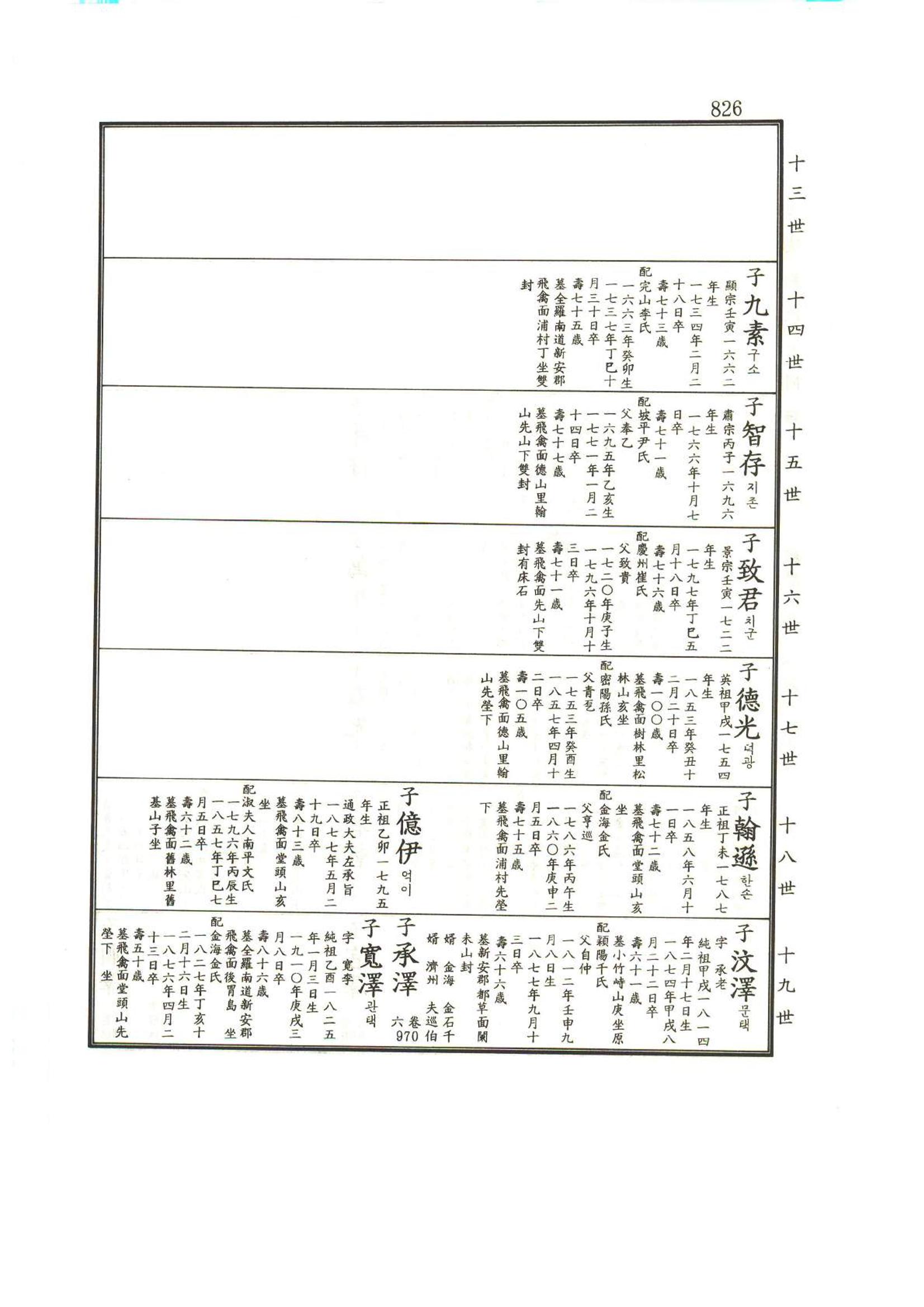 강릉유씨대동보1권하 277페이지