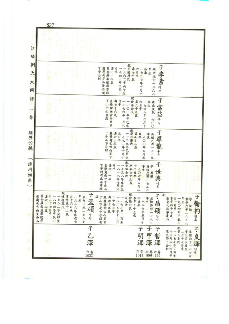 강릉유씨대동보1권하 278페이지