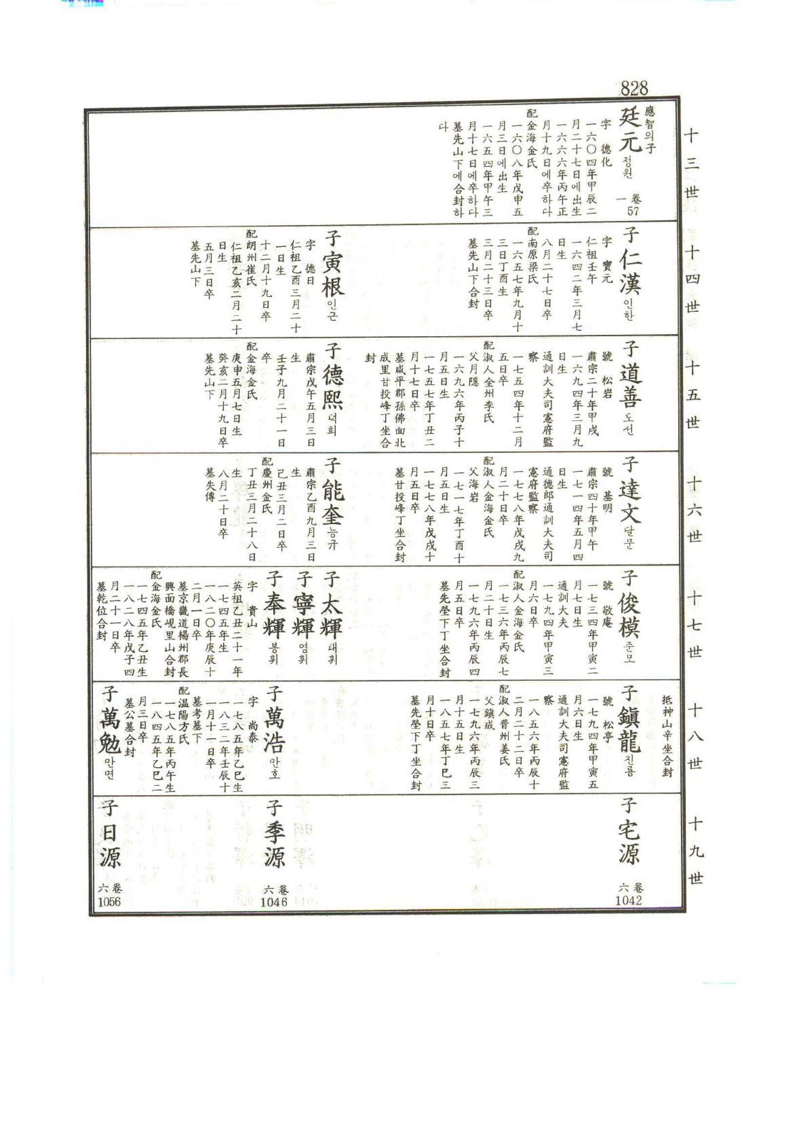 강릉유씨대동보1권하 279페이지
