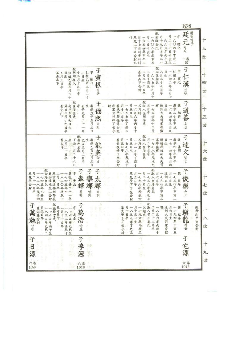 강릉유씨대동보1권하 279페이지