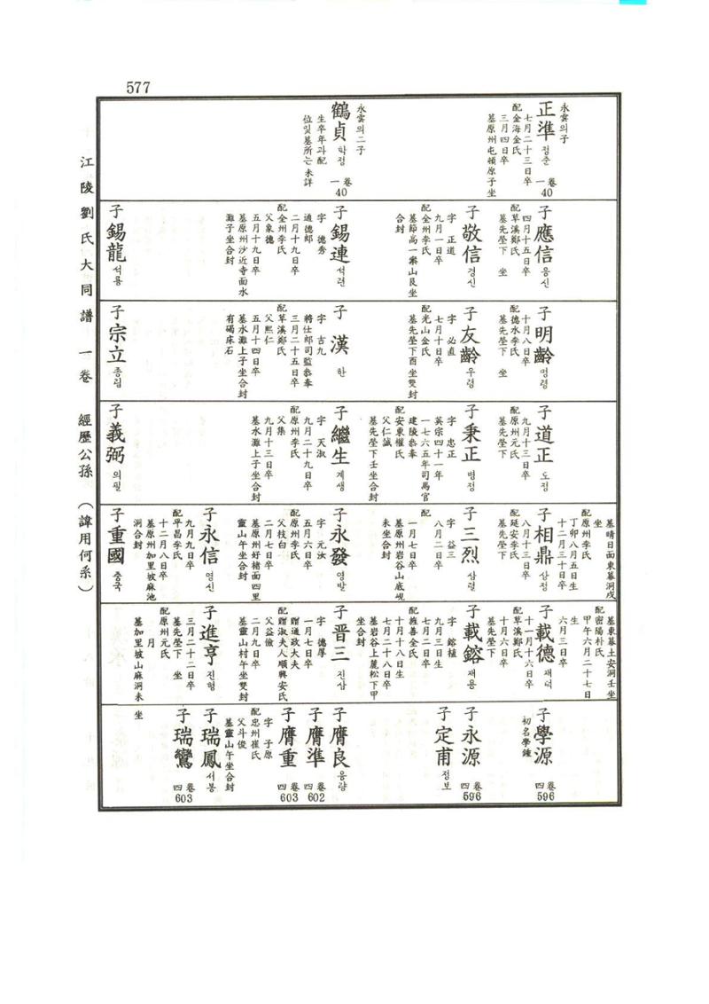 강릉유씨대동보1권하 28페이지