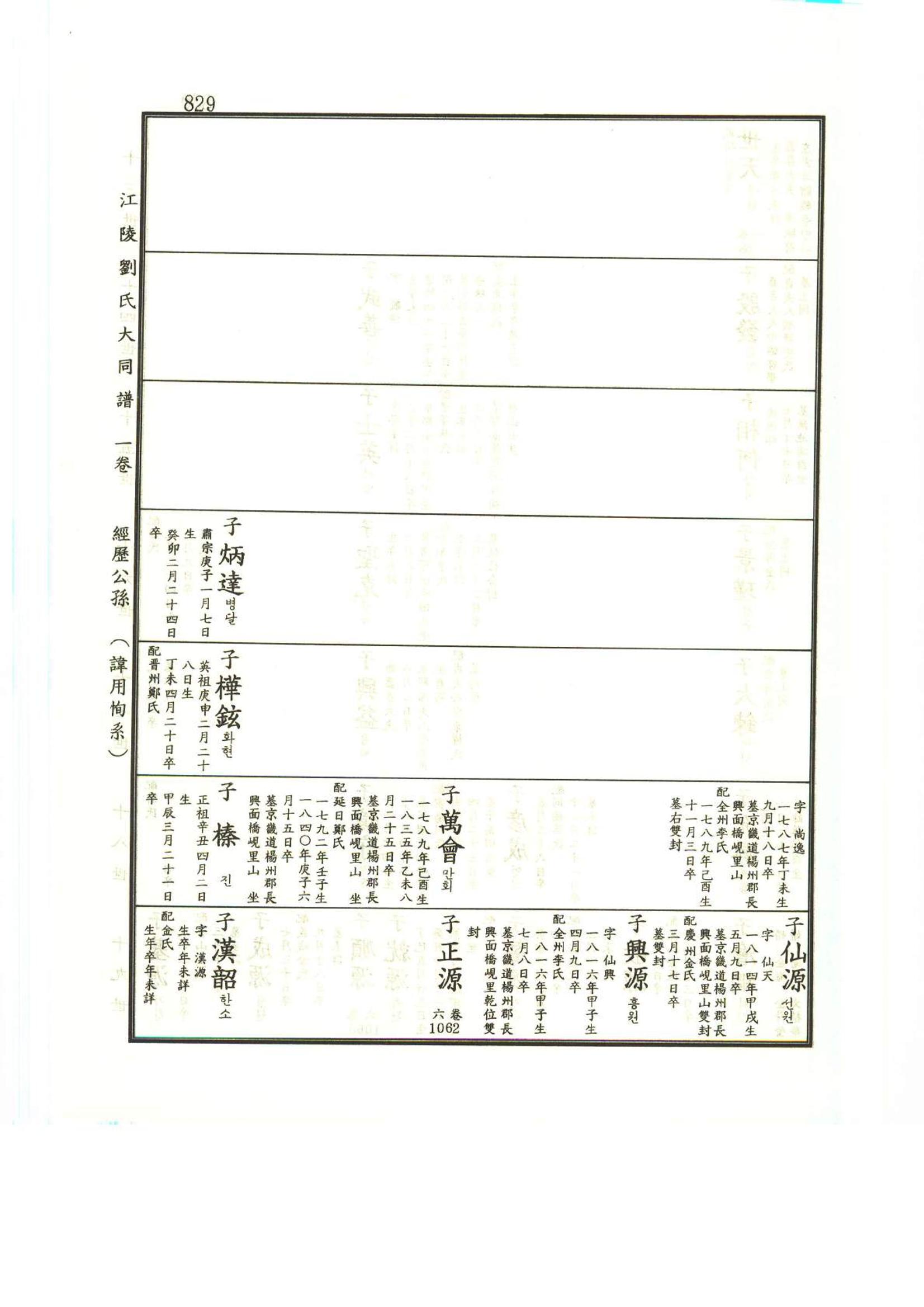 강릉유씨대동보1권하 280페이지
