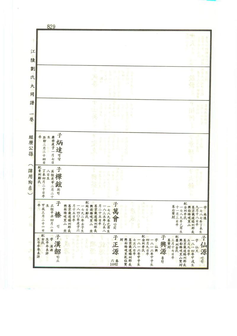 강릉유씨대동보1권하 280페이지