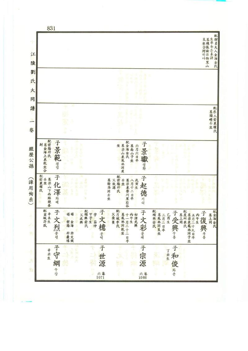 강릉유씨대동보1권하 282페이지