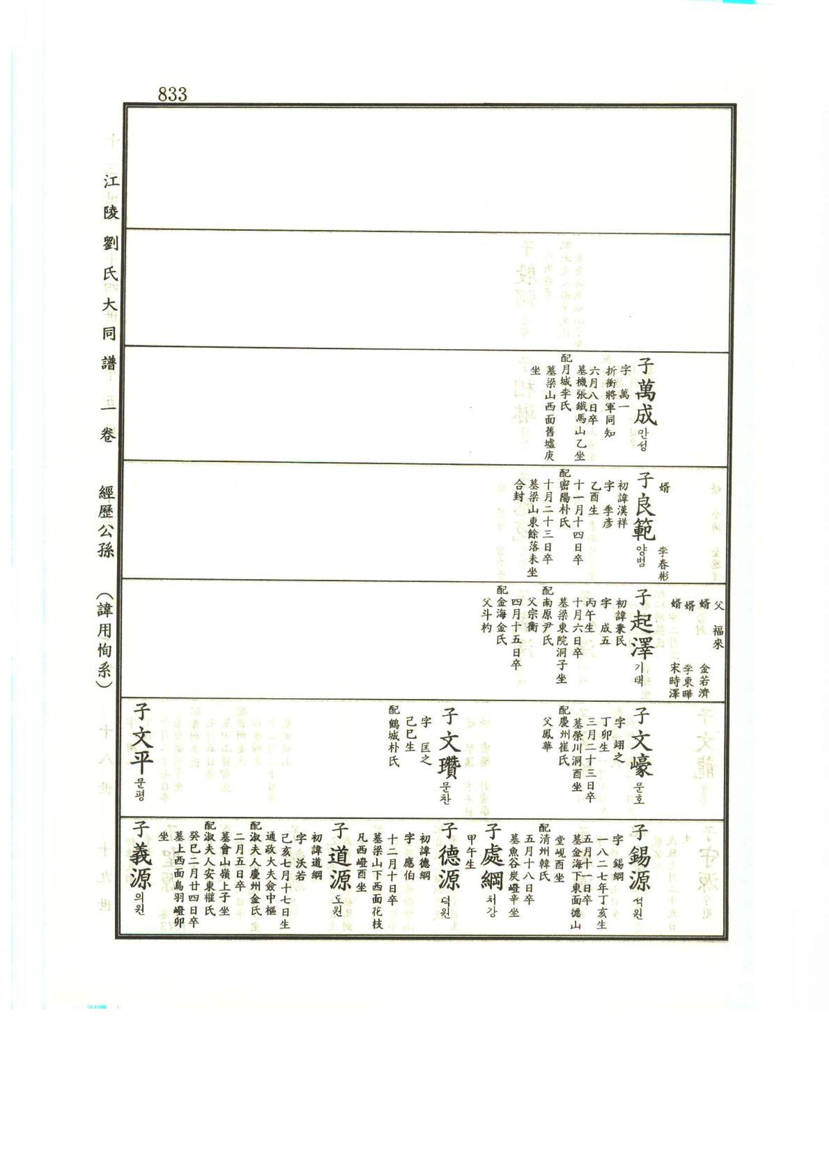 강릉유씨대동보1권하 284페이지