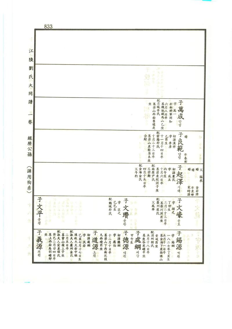강릉유씨대동보1권하 284페이지