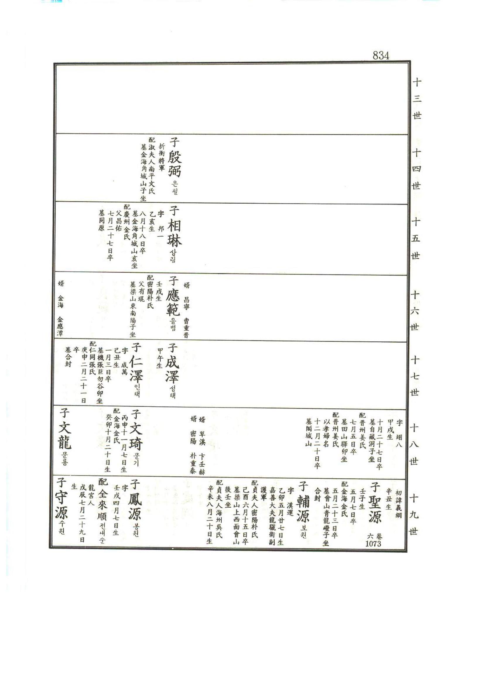 강릉유씨대동보1권하 285페이지