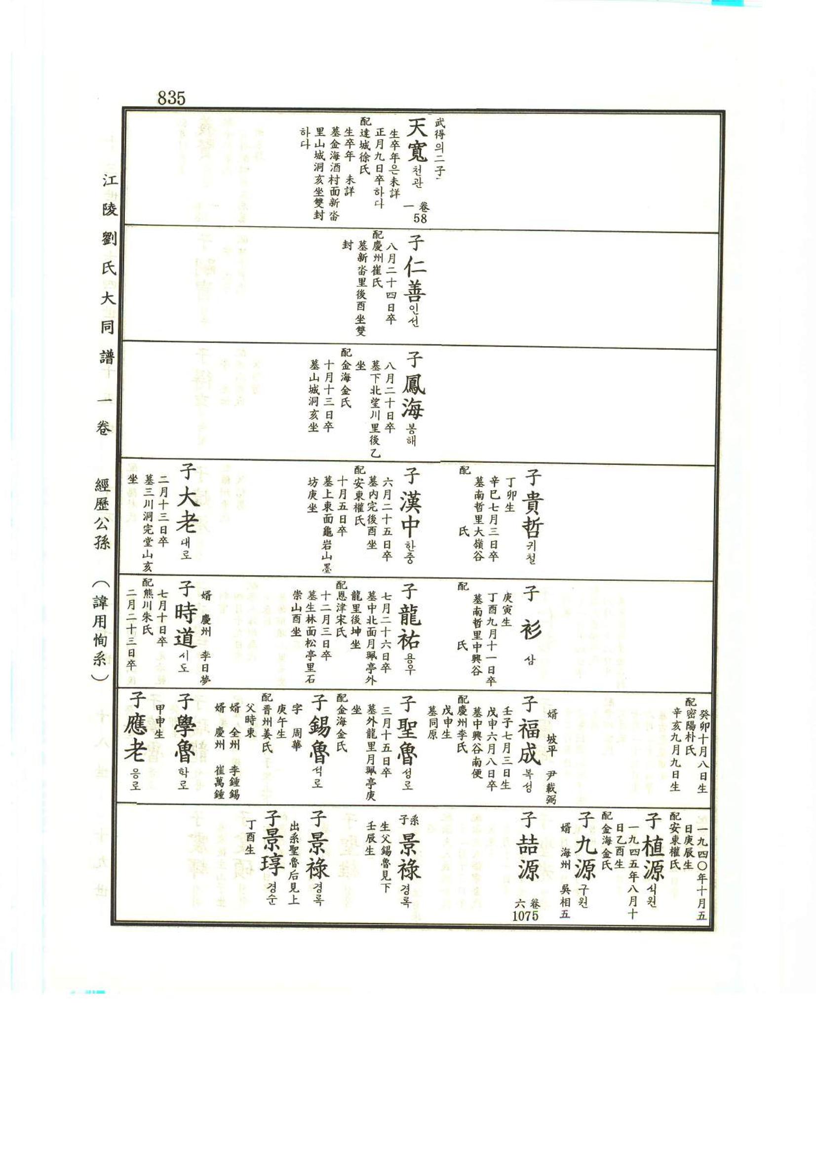 강릉유씨대동보1권하 286페이지