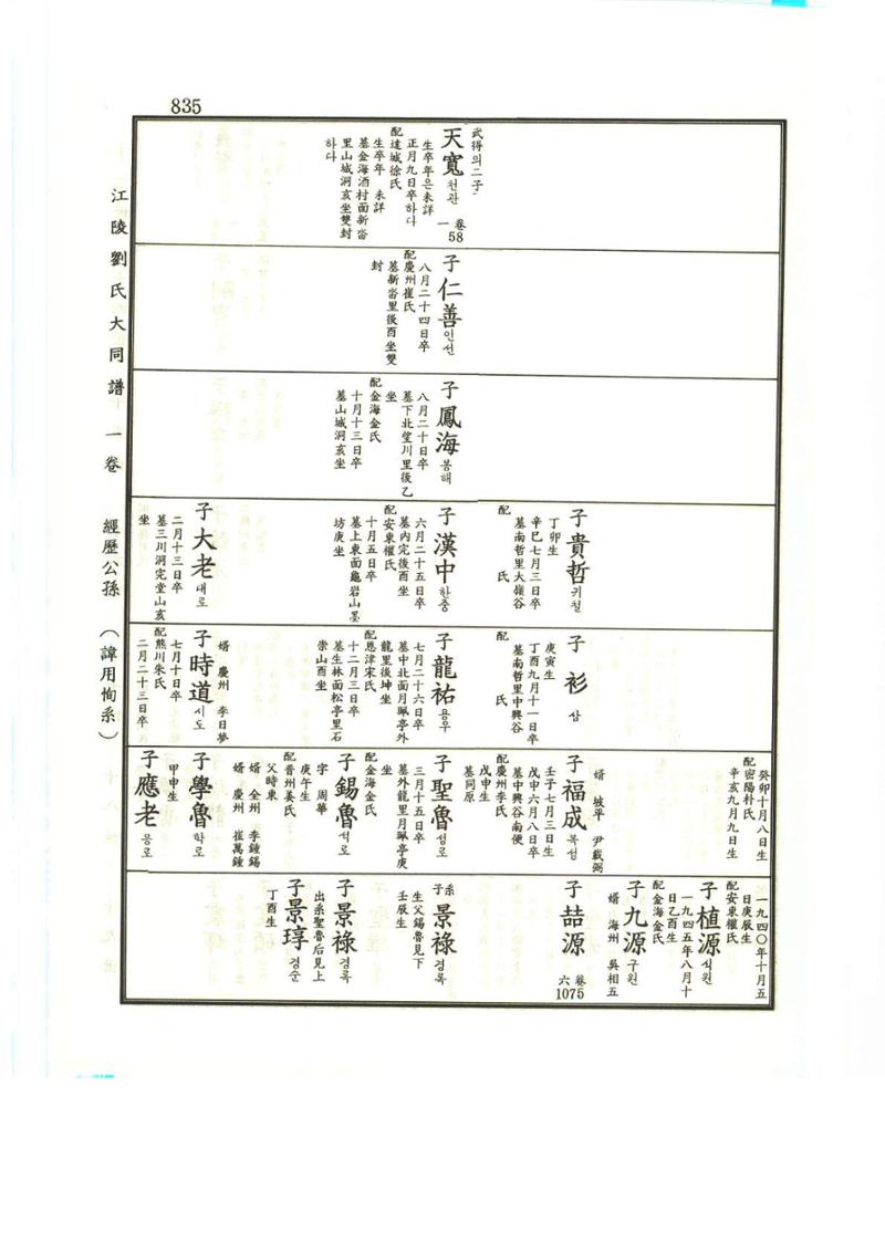 강릉유씨대동보1권하 286페이지