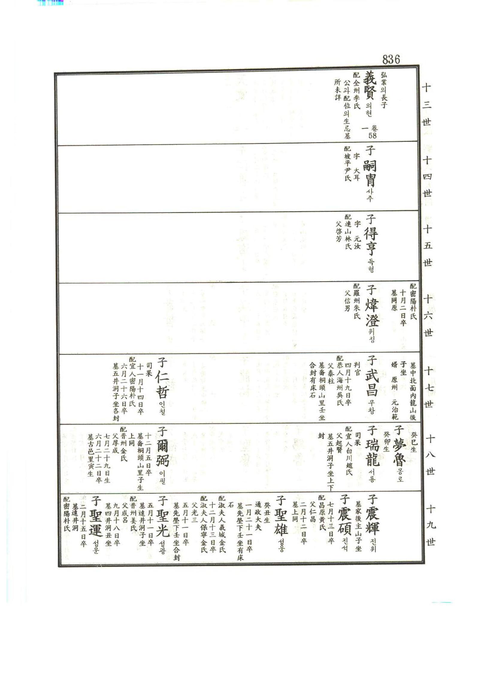 강릉유씨대동보1권하 287페이지