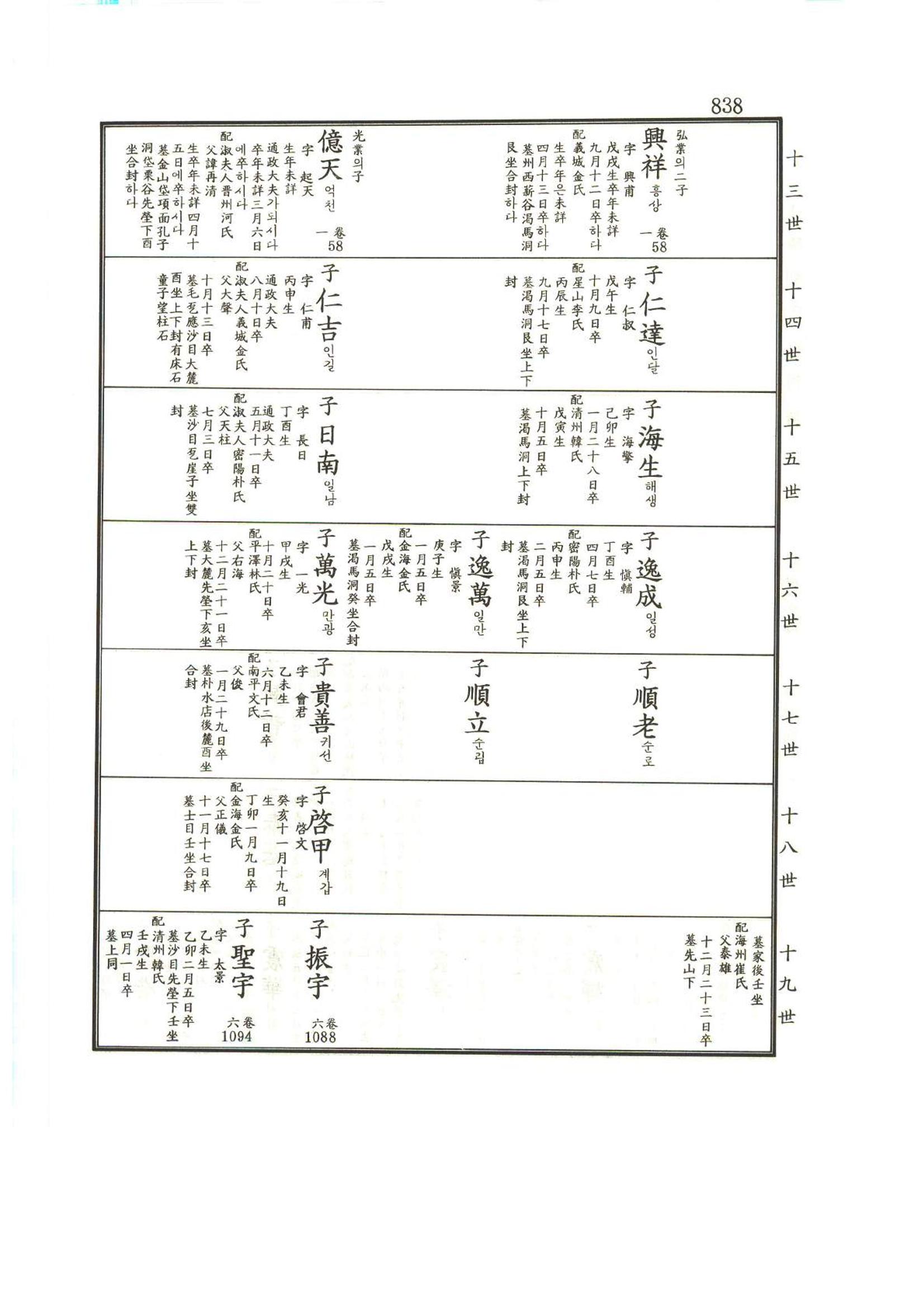 강릉유씨대동보1권하 289페이지