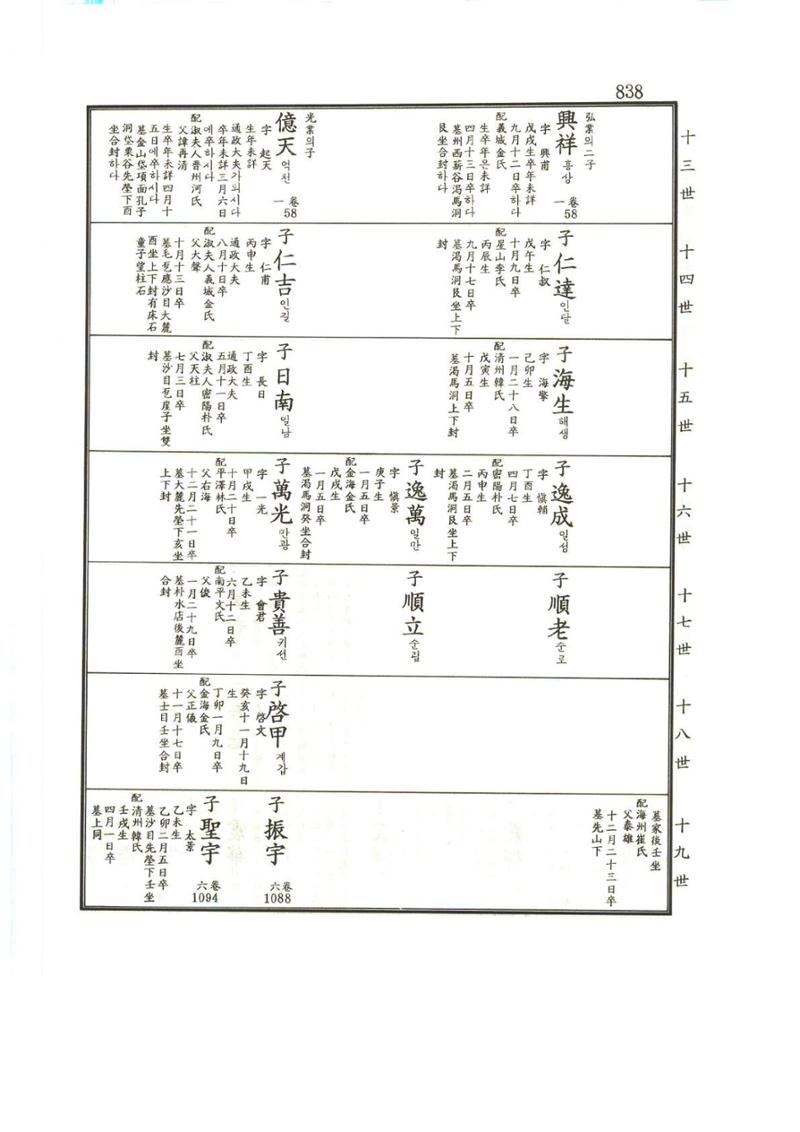 강릉유씨대동보1권하 289페이지