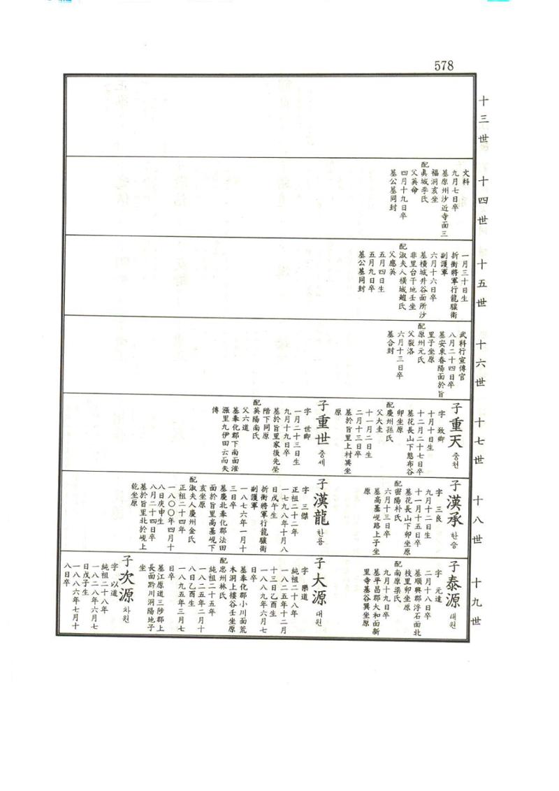 강릉유씨대동보1권하 29페이지