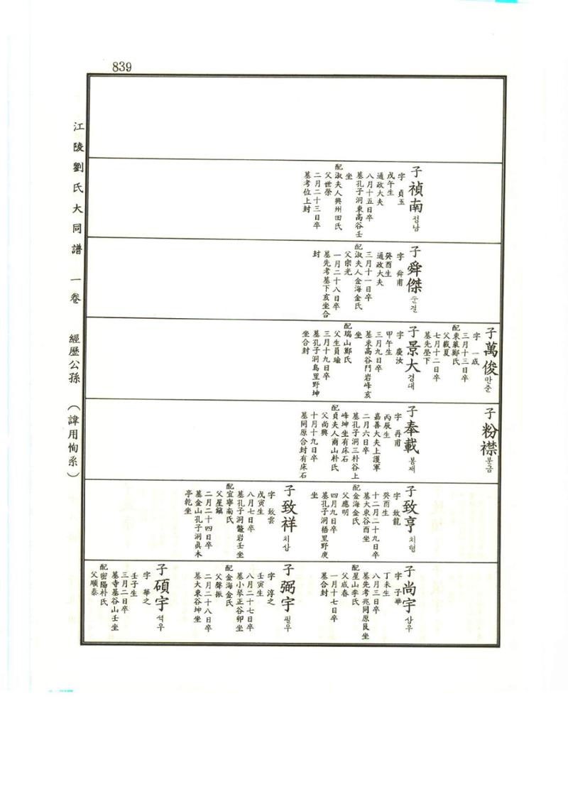 강릉유씨대동보1권하 290페이지