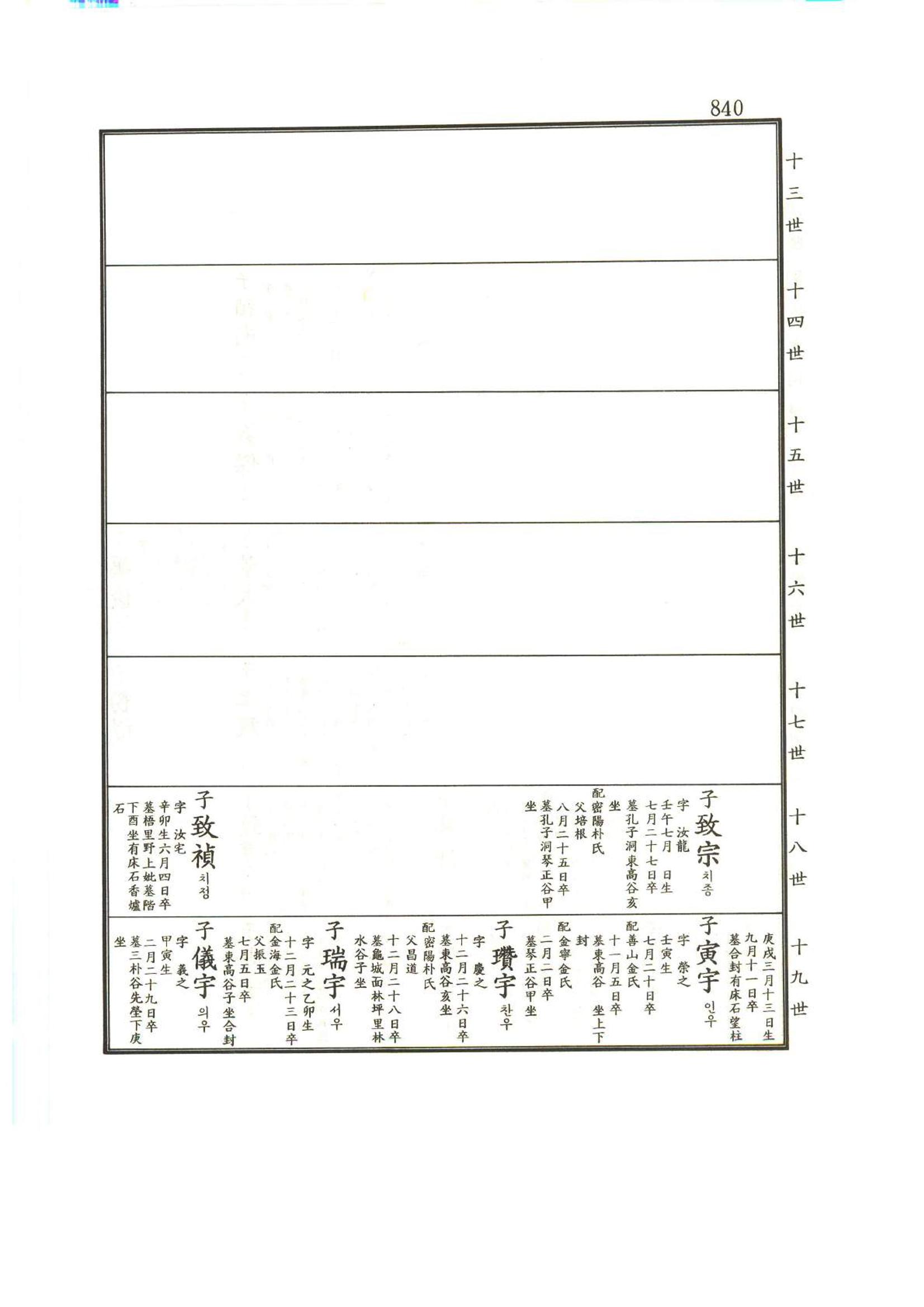 강릉유씨대동보1권하 291페이지