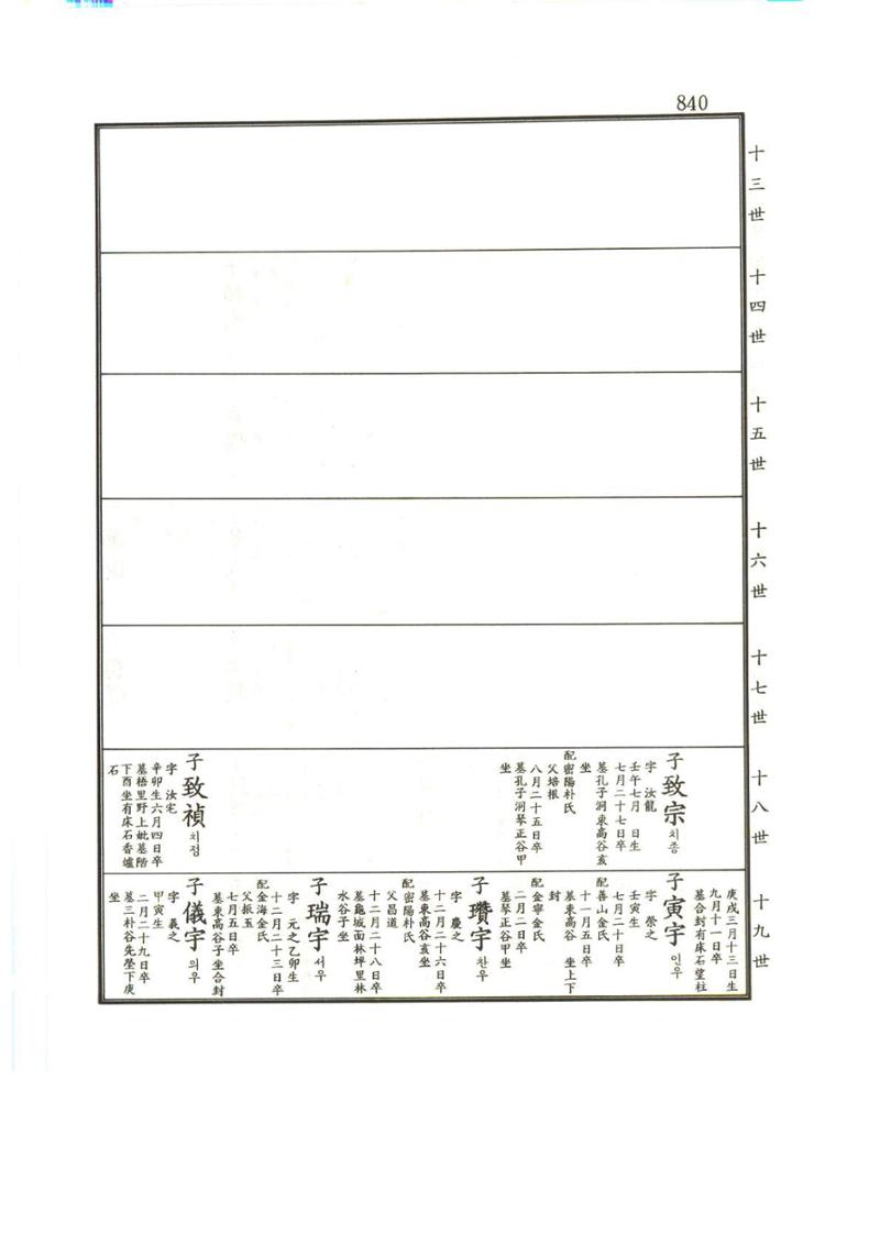 강릉유씨대동보1권하 291페이지