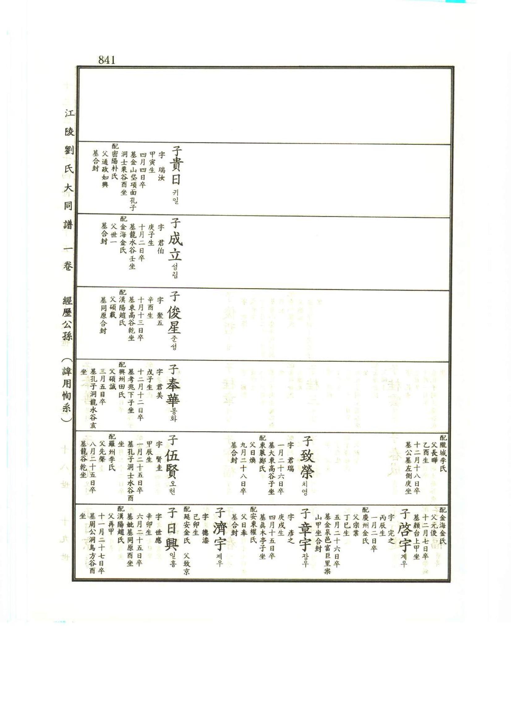 강릉유씨대동보1권하 292페이지