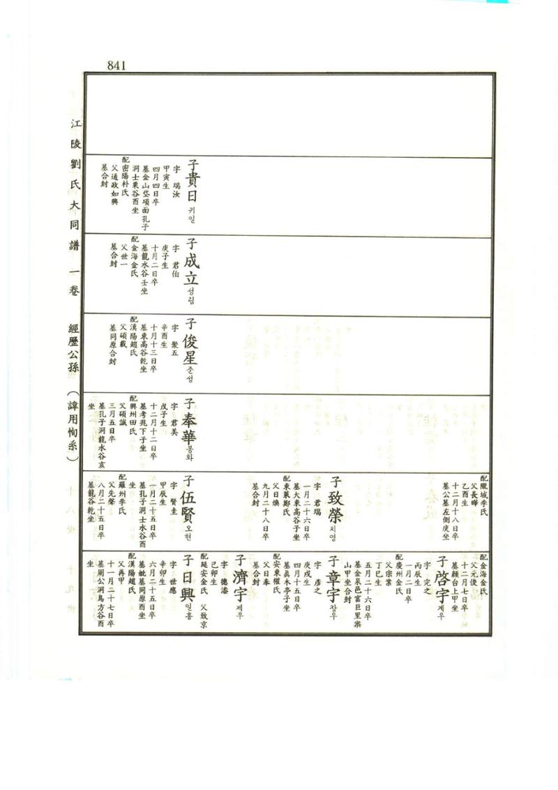 강릉유씨대동보1권하 292페이지