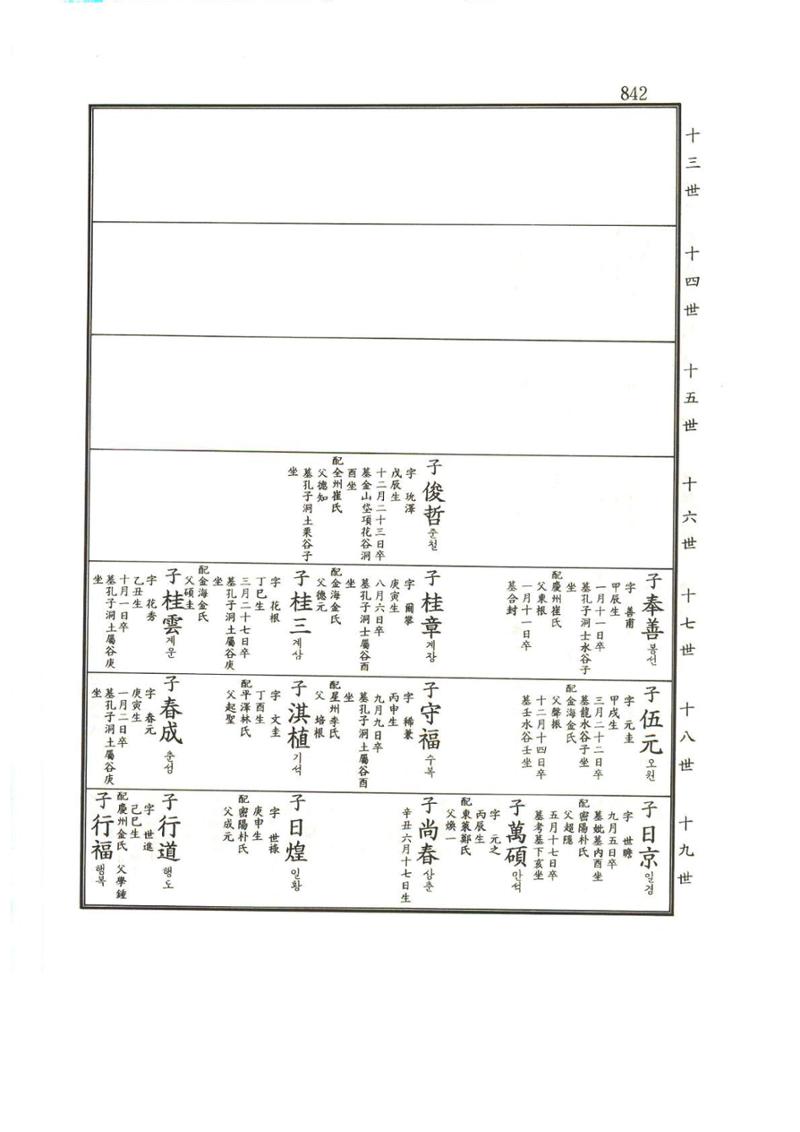 강릉유씨대동보1권하 293페이지