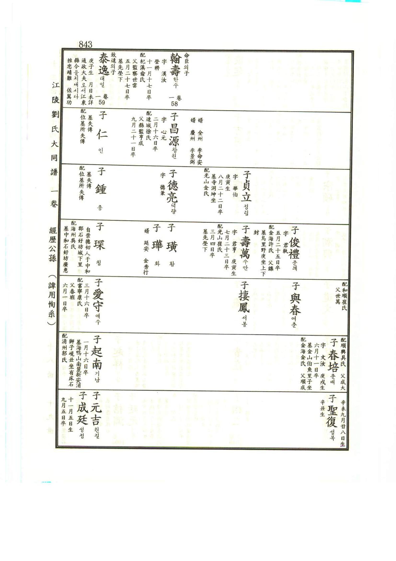 강릉유씨대동보1권하 294페이지