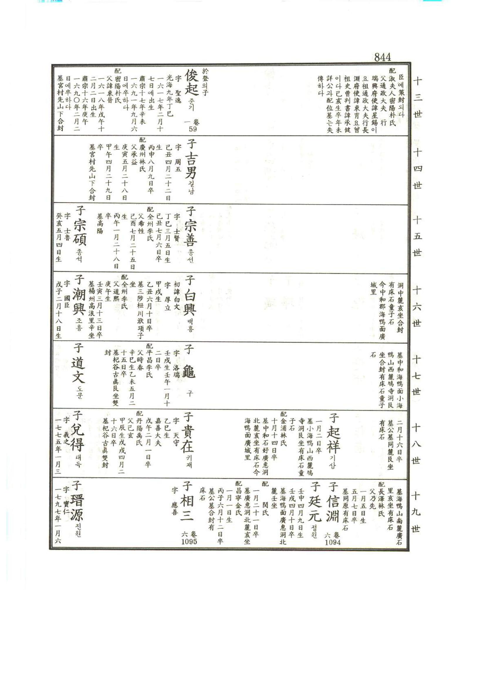 강릉유씨대동보1권하 295페이지