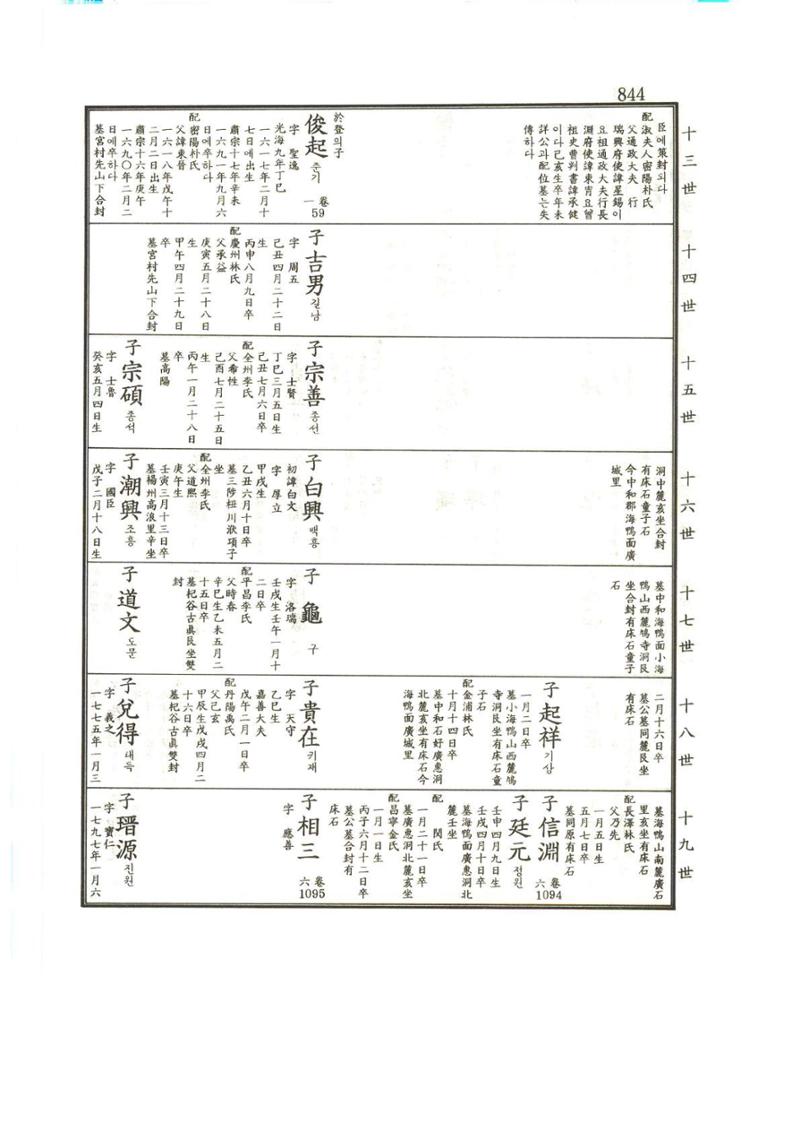 강릉유씨대동보1권하 295페이지