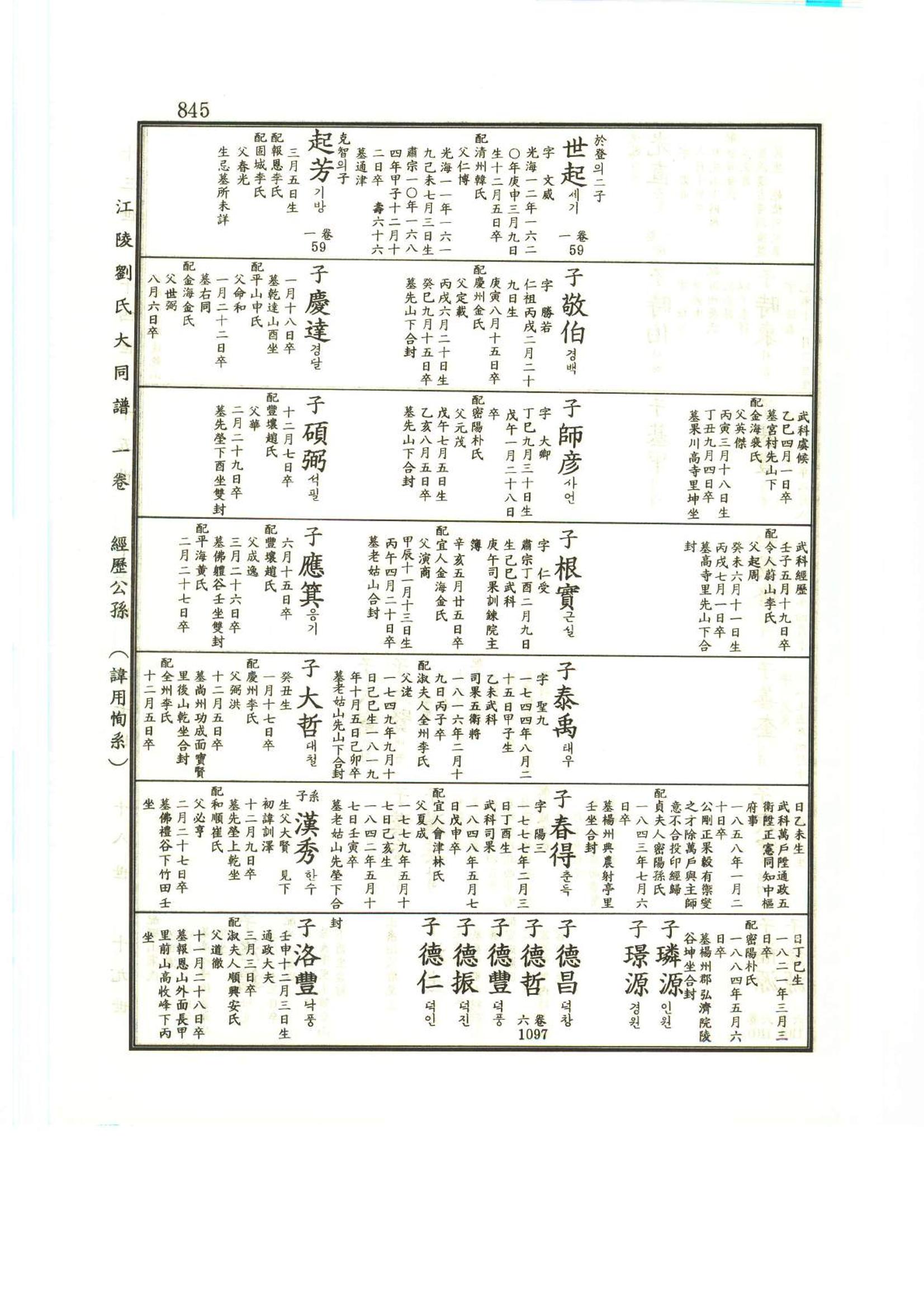 강릉유씨대동보1권하 296페이지