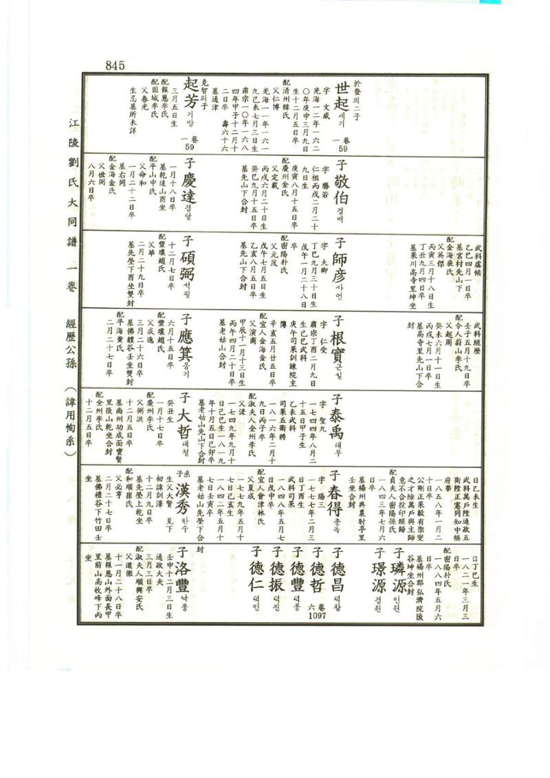 강릉유씨대동보1권하 296페이지