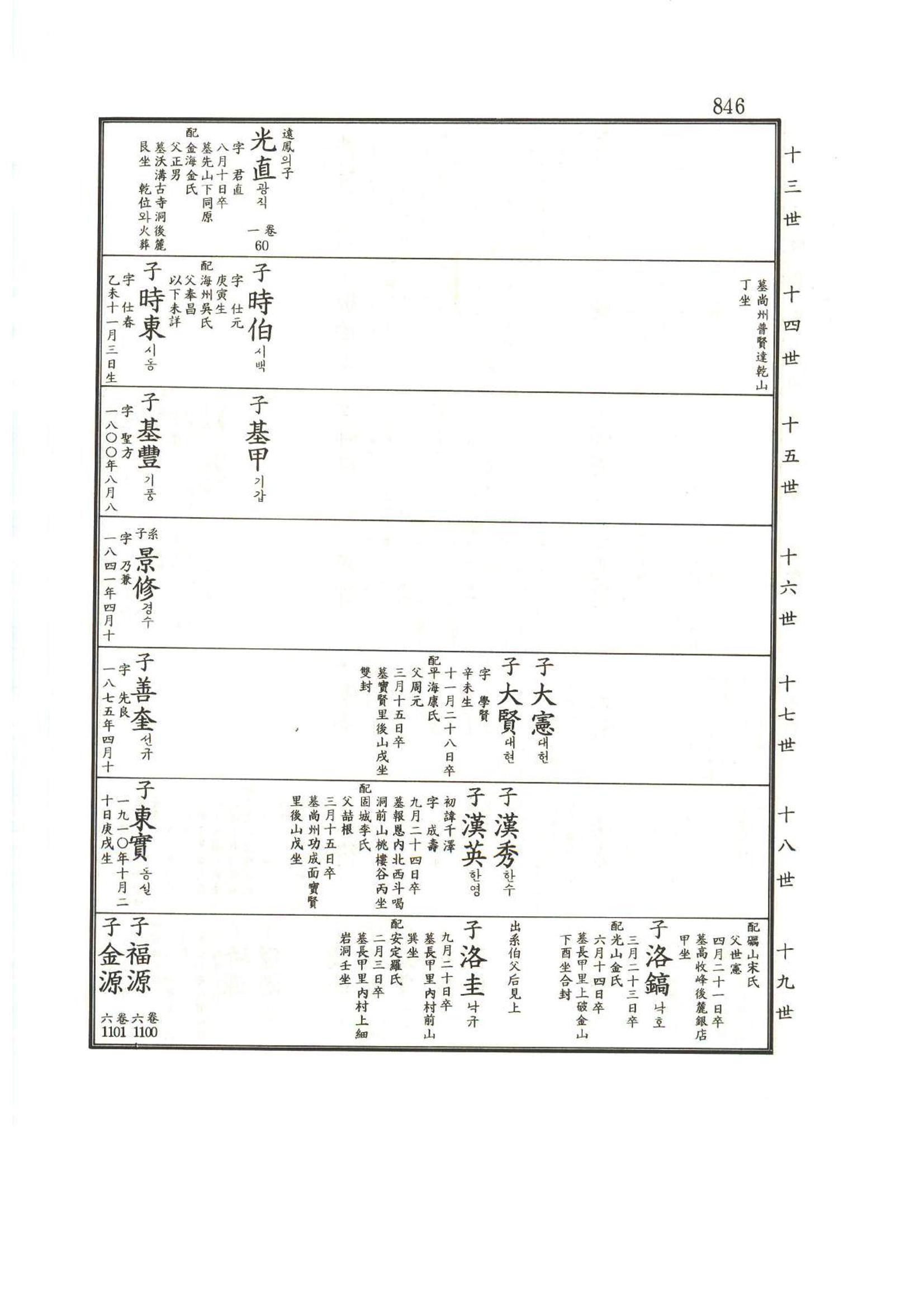 강릉유씨대동보1권하 297페이지