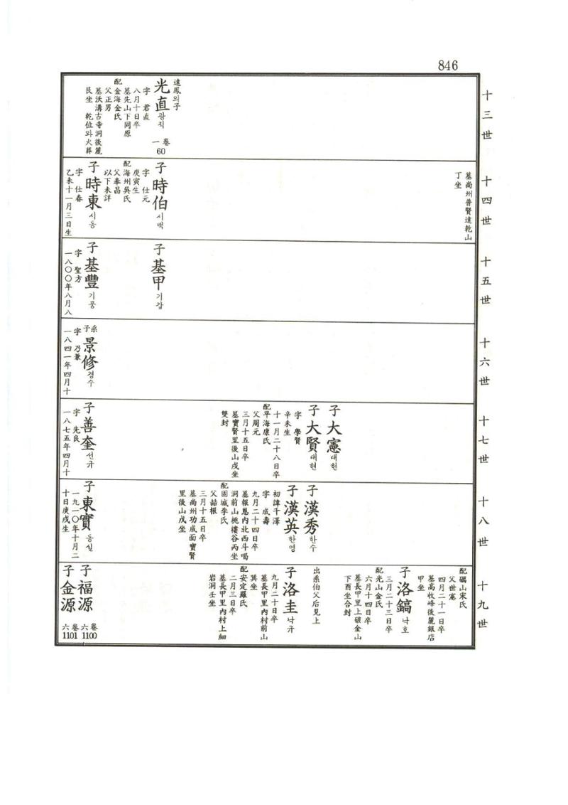 강릉유씨대동보1권하 297페이지
