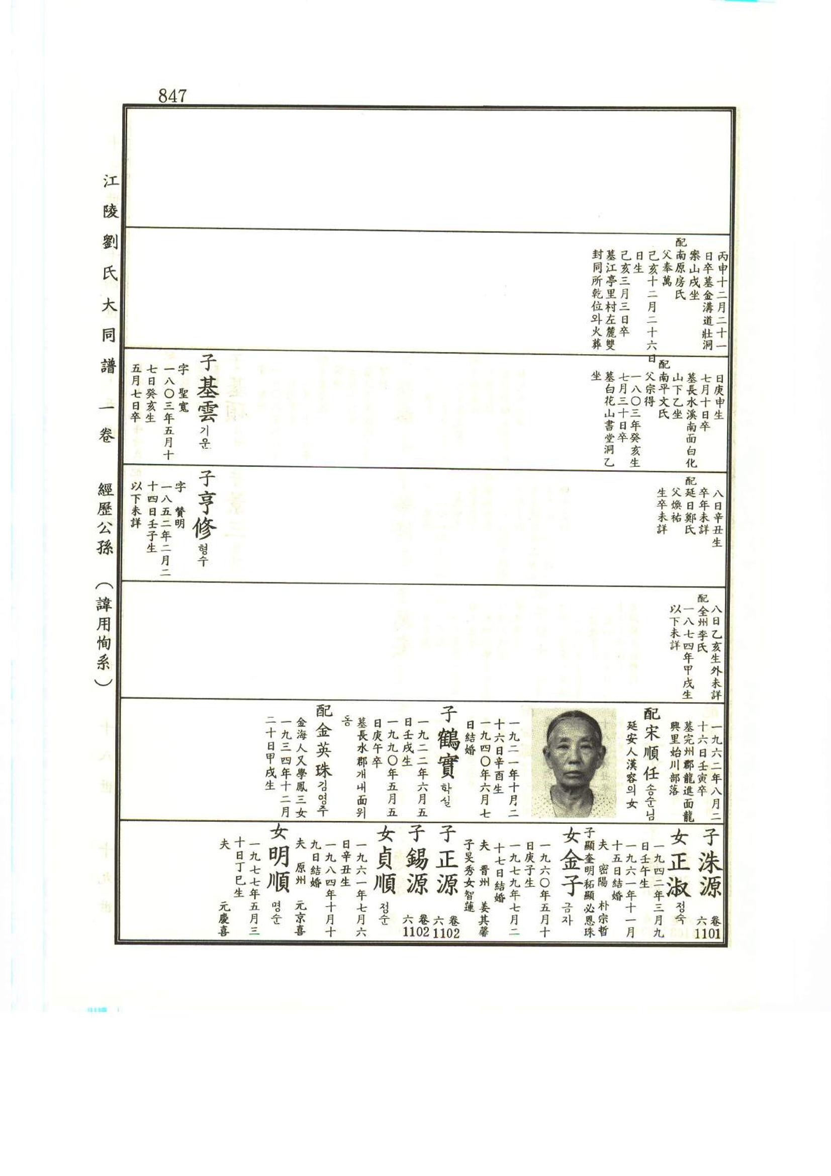 강릉유씨대동보1권하 298페이지