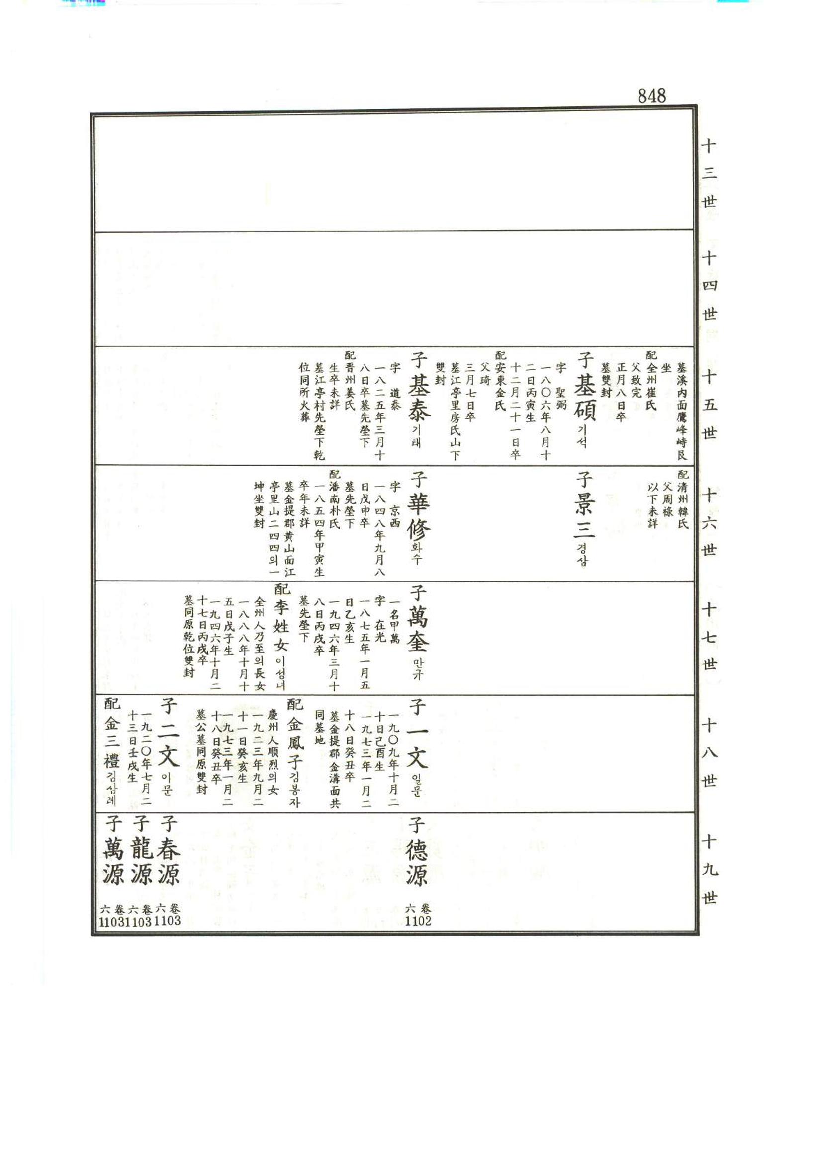 강릉유씨대동보1권하 299페이지