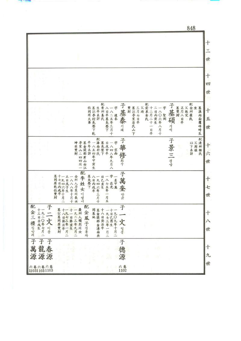 강릉유씨대동보1권하 299페이지