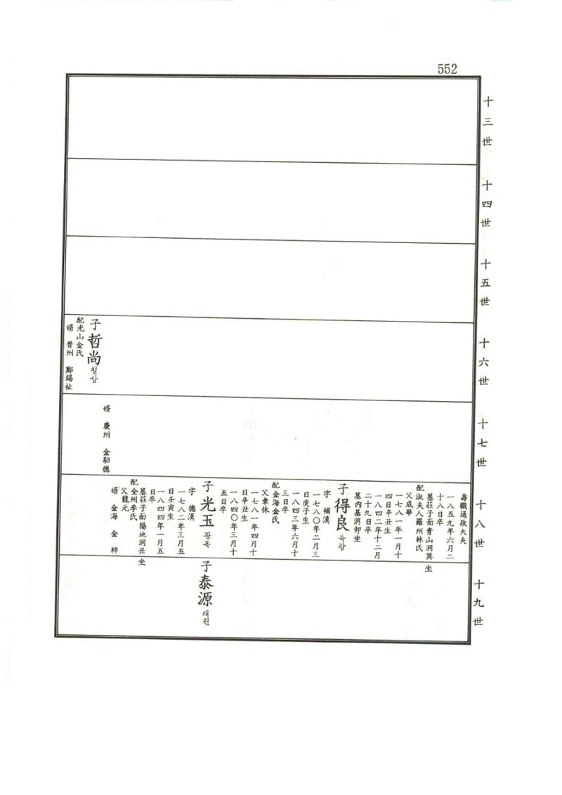 강릉유씨대동보1권하 3페이지