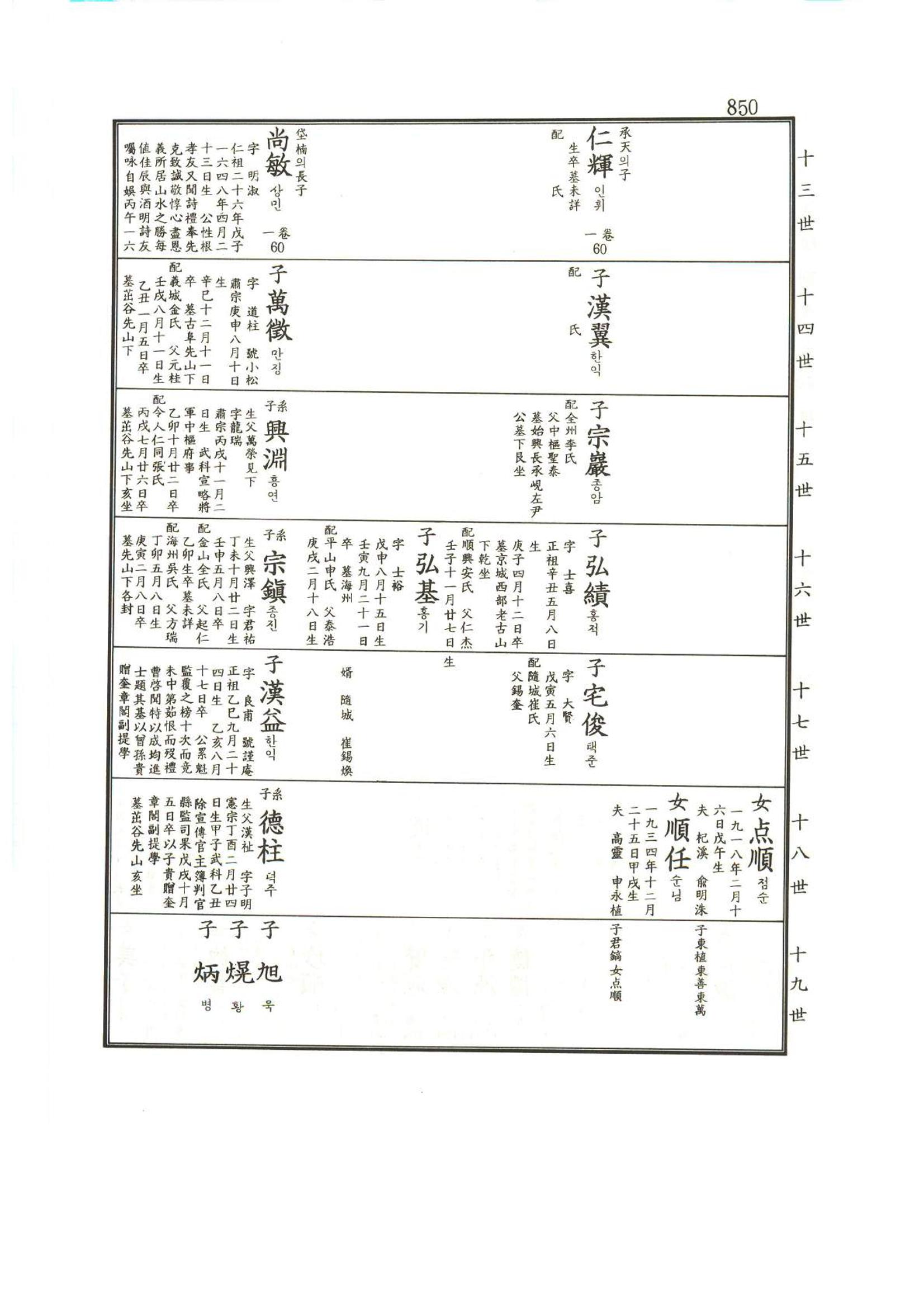 강릉유씨대동보1권하 301페이지
