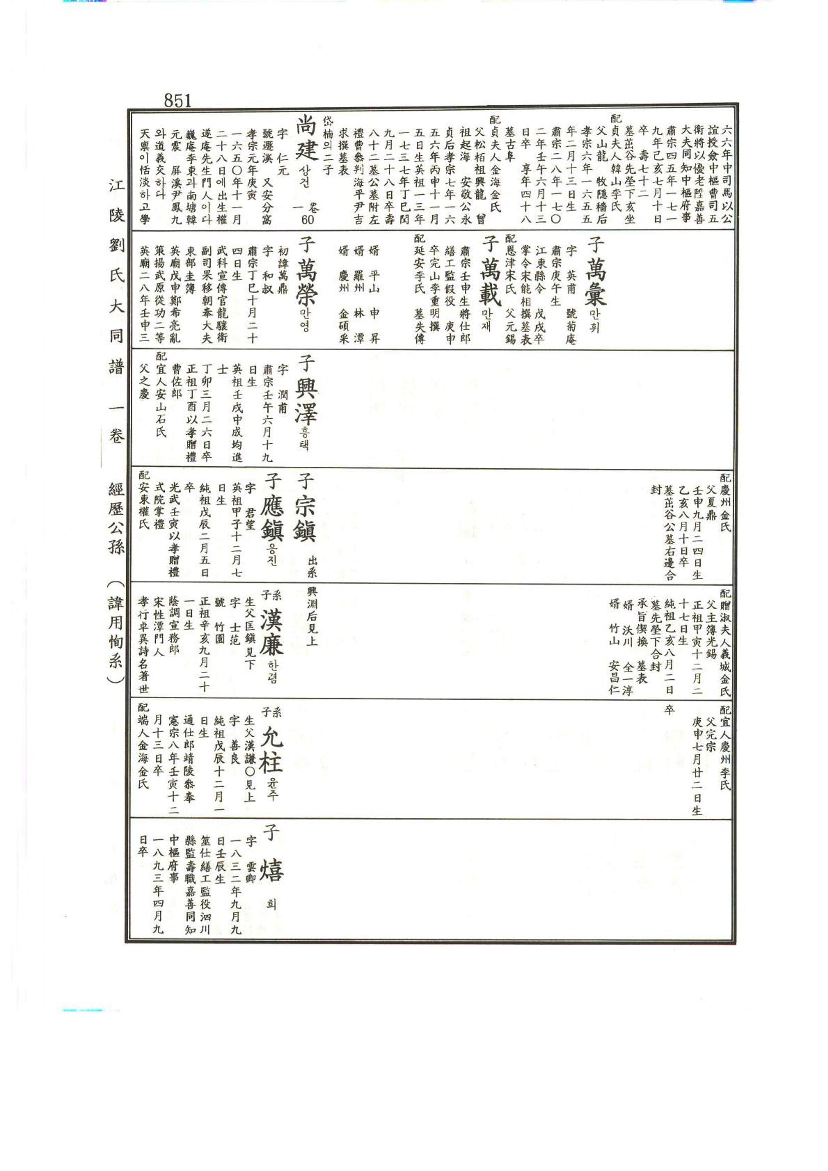 강릉유씨대동보1권하 302페이지