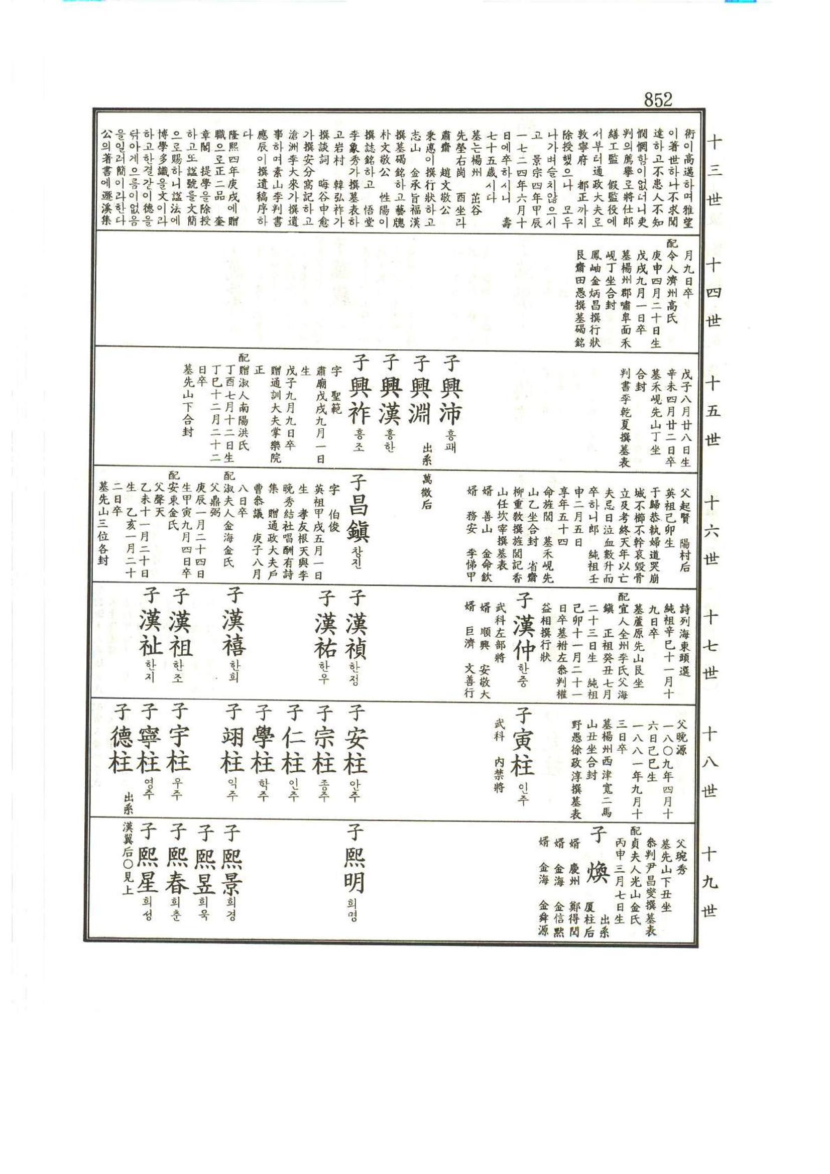 강릉유씨대동보1권하 303페이지