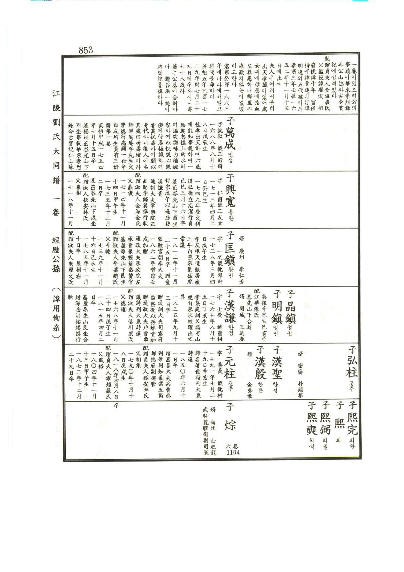 강릉유씨대동보1권하 304페이지