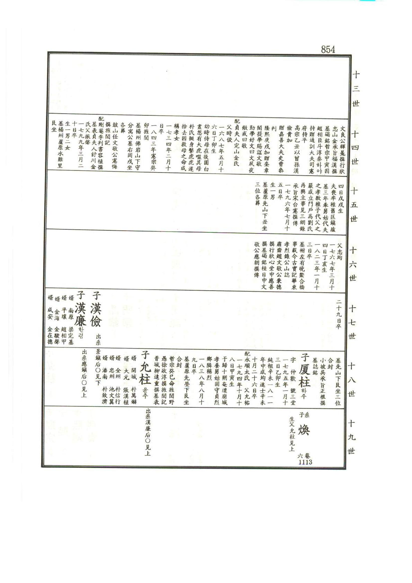 강릉유씨대동보1권하 305페이지