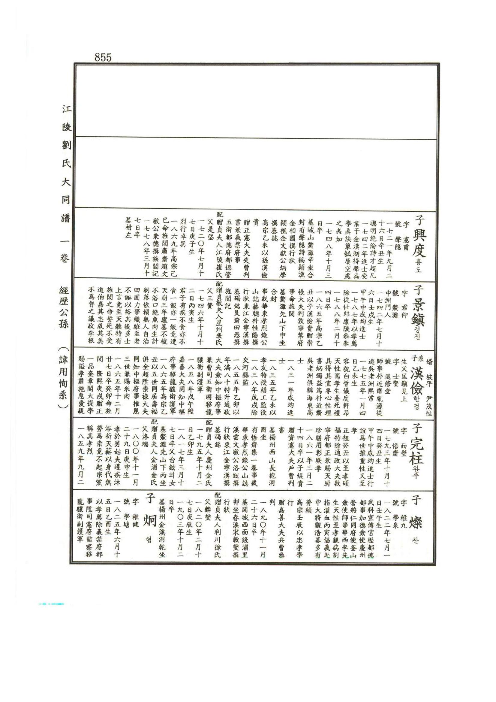 강릉유씨대동보1권하 306페이지