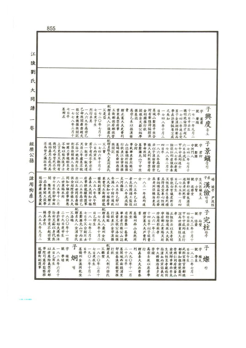 강릉유씨대동보1권하 306페이지