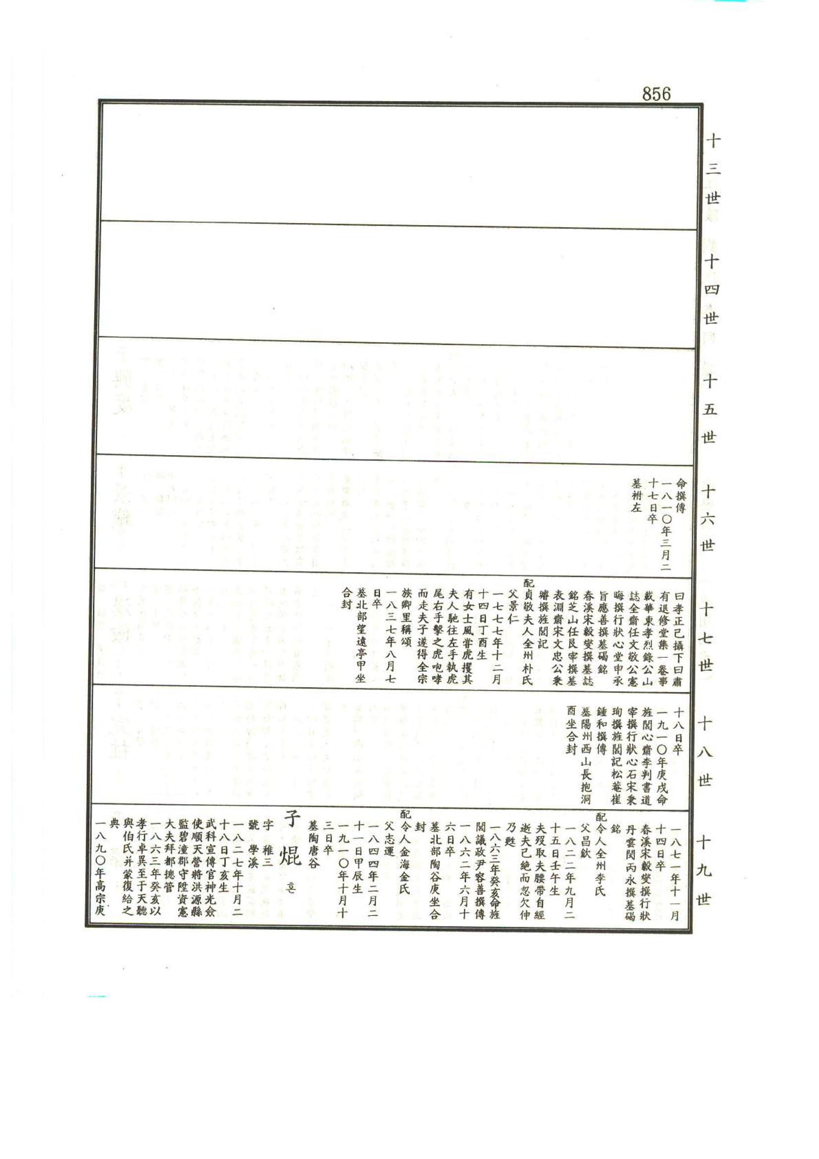 강릉유씨대동보1권하 307페이지