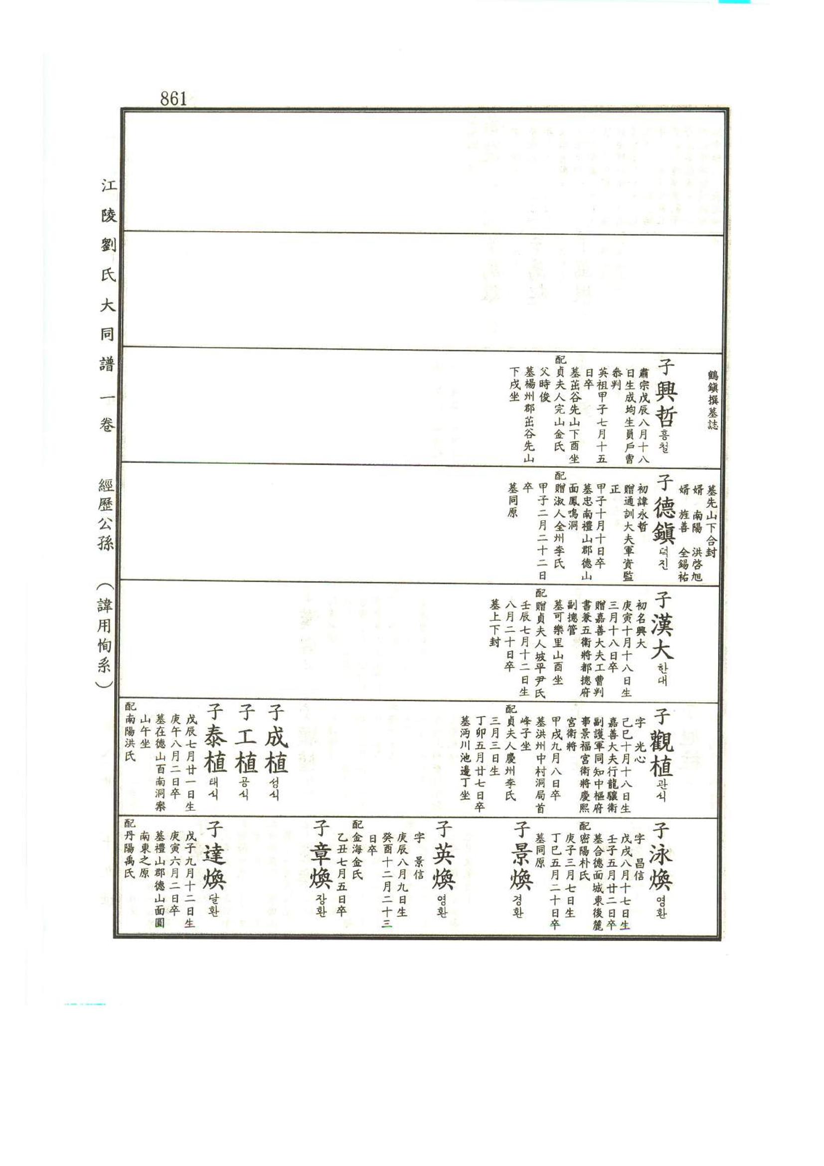 강릉유씨대동보1권하 312페이지