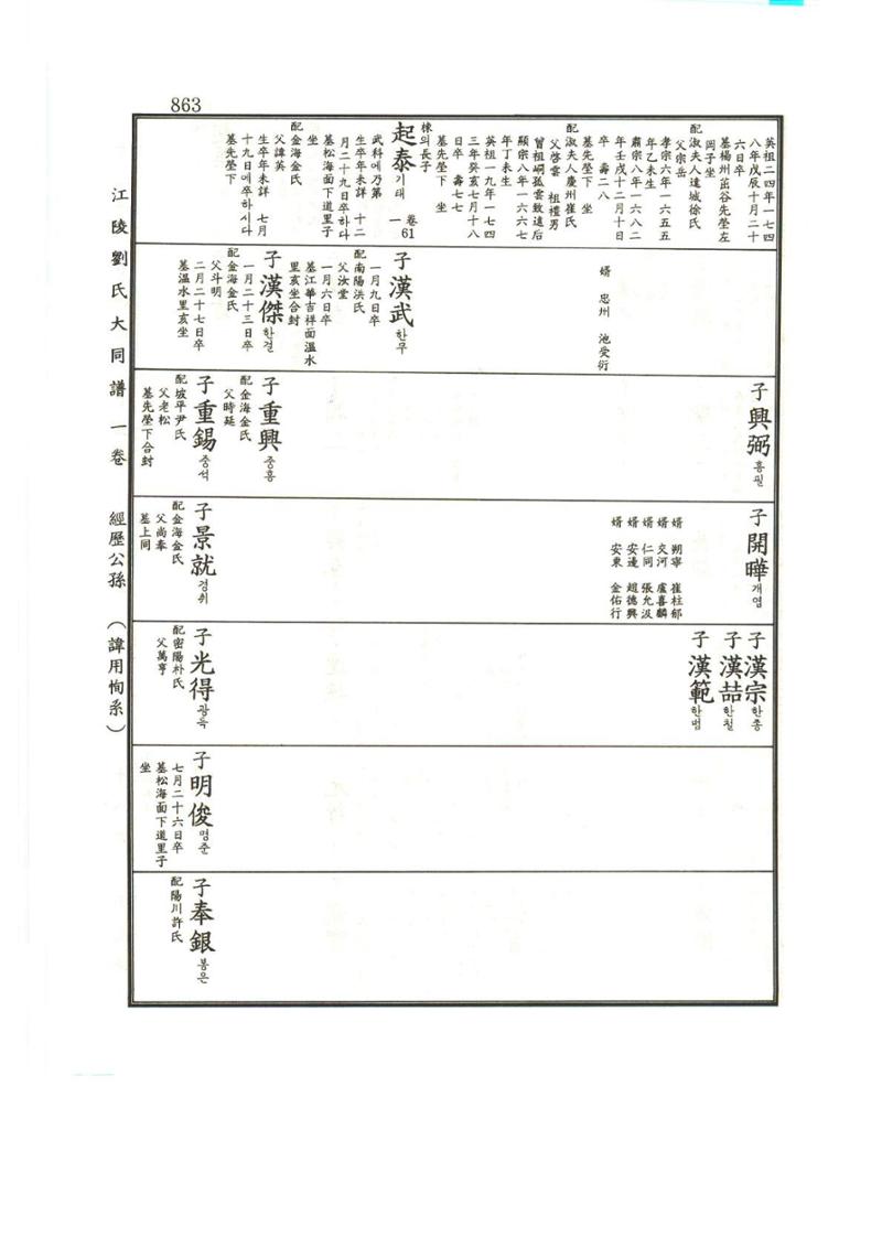 강릉유씨대동보1권하 314페이지