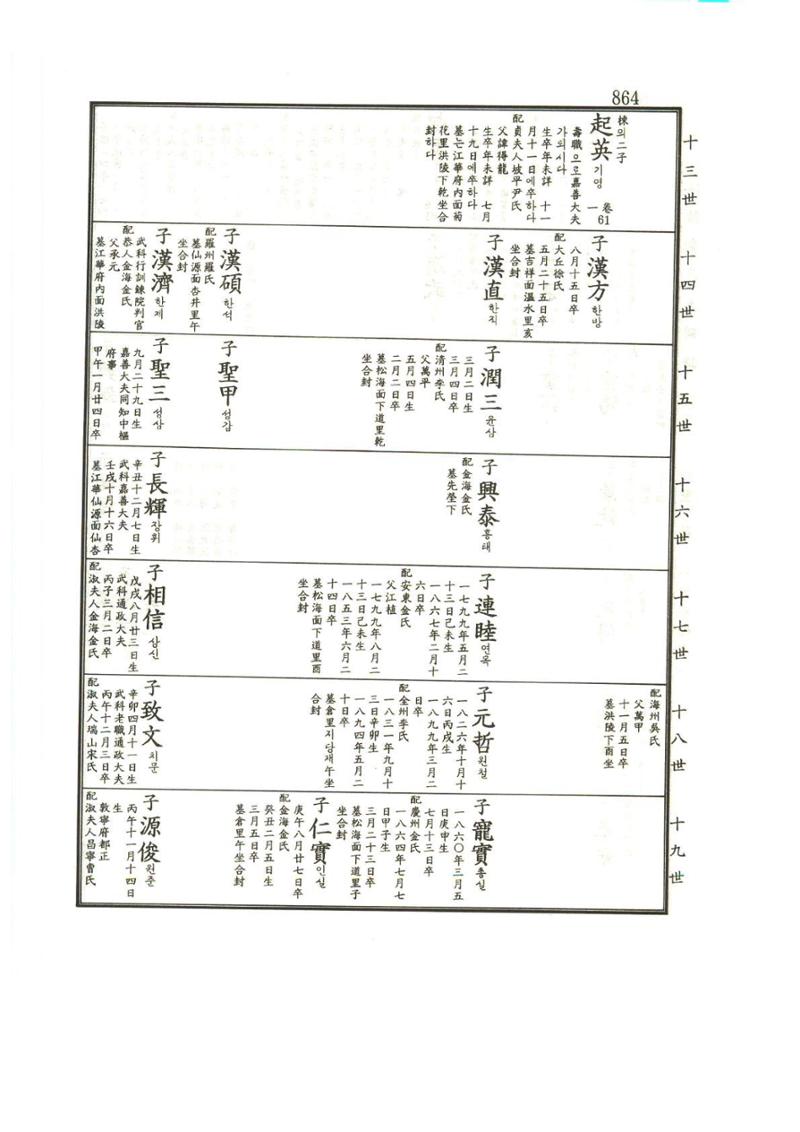 강릉유씨대동보1권하 315페이지