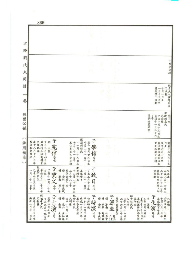 강릉유씨대동보1권하 316페이지