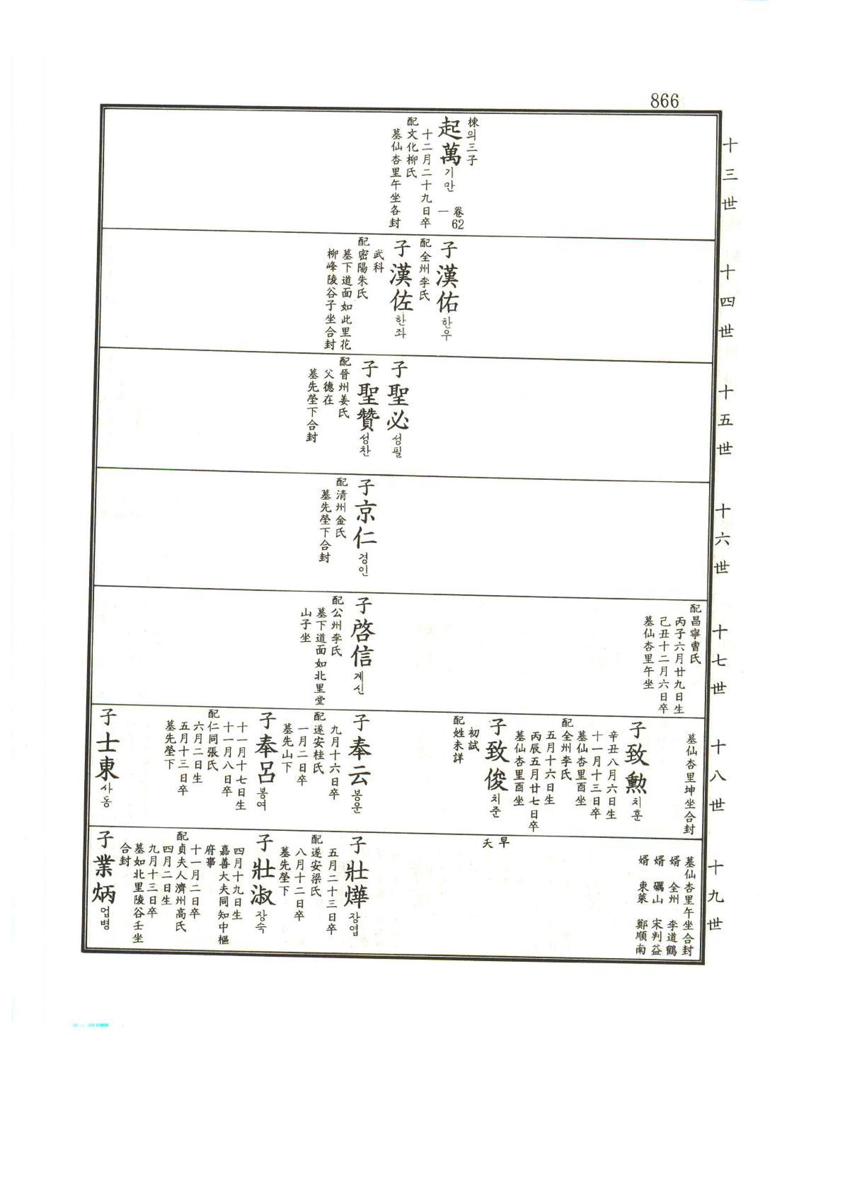 강릉유씨대동보1권하 317페이지