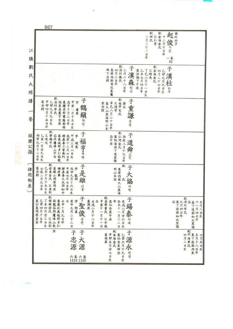 강릉유씨대동보1권하 318페이지