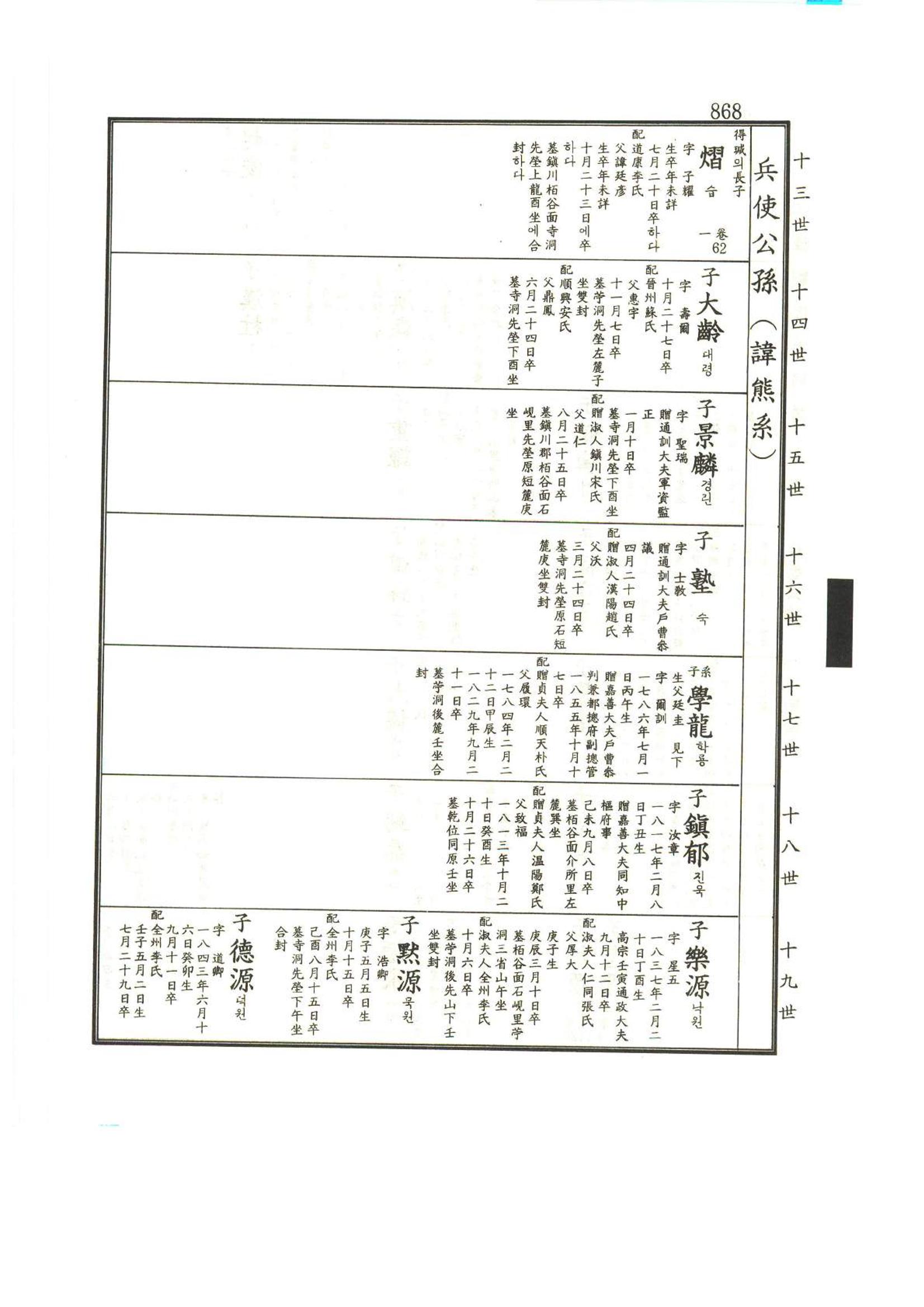 강릉유씨대동보1권하 319페이지